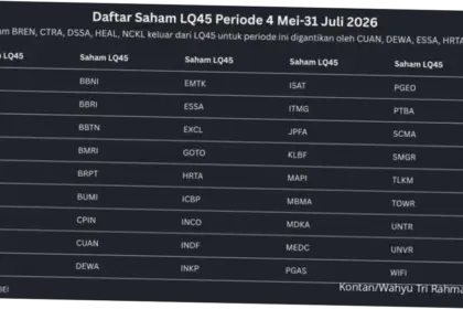 Indeks LQ45: Perubahan Komposisi dan Dampaknya bagi Investor