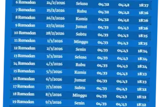 Jadwal Imsak dan Buka Puasa di Jakarta: Informasi Terkini untuk Masyarakat