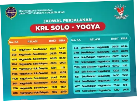 Jadwal KRL Jogja-Solo Terbaru: Informasi Perjalanan dan Penambahan Jadwal Selama Libur Panjang