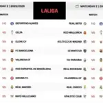 Jadwal LaLiga 2026: Persaingan Sengit di Liga Spanyol