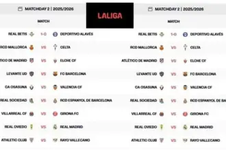 Jadwal LaLiga 2026: Persaingan Sengit di Liga Spanyol