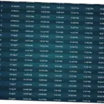 Jadwal Shalat Terbaru untuk Wilayah Surabaya, Ciamis, Bogor, dan Denpasar