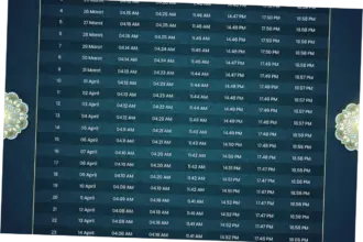 Jadwal Shalat Terbaru untuk Wilayah Surabaya, Ciamis, Bogor, dan Denpasar