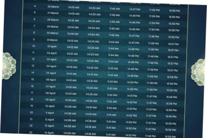 Jadwal Shalat Terbaru untuk Wilayah Surabaya, Ciamis, Bogor, dan Denpasar