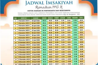 Jadwal Sholat dan Buka Puasa di Jakarta: Informasi Terkini untuk Masyarakat