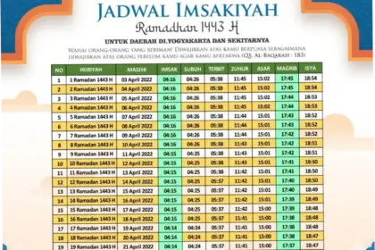 Jadwal Sholat dan Buka Puasa di Jakarta: Informasi Terkini untuk Masyarakat