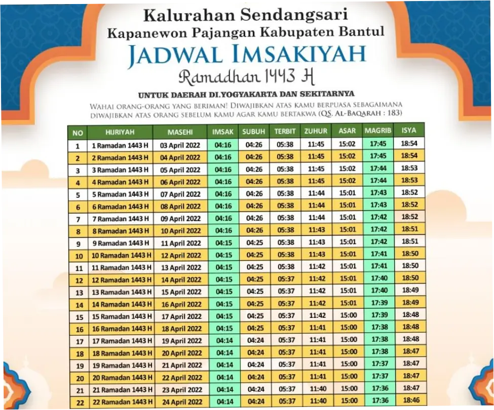 Jadwal Sholat dan Buka Puasa di Jakarta: Informasi Terkini untuk Masyarakat