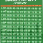 Jadwal Sholat Hari Ini: Informasi Terlengkap tentang Waktu Isya dan Sholat Lainnya