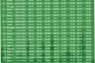 Jadwal Sholat Hari Ini: Informasi Terlengkap tentang Waktu Isya dan Sholat Lainnya