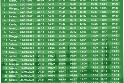 Jadwal Sholat Hari Ini: Informasi Terlengkap tentang Waktu Isya dan Sholat Lainnya