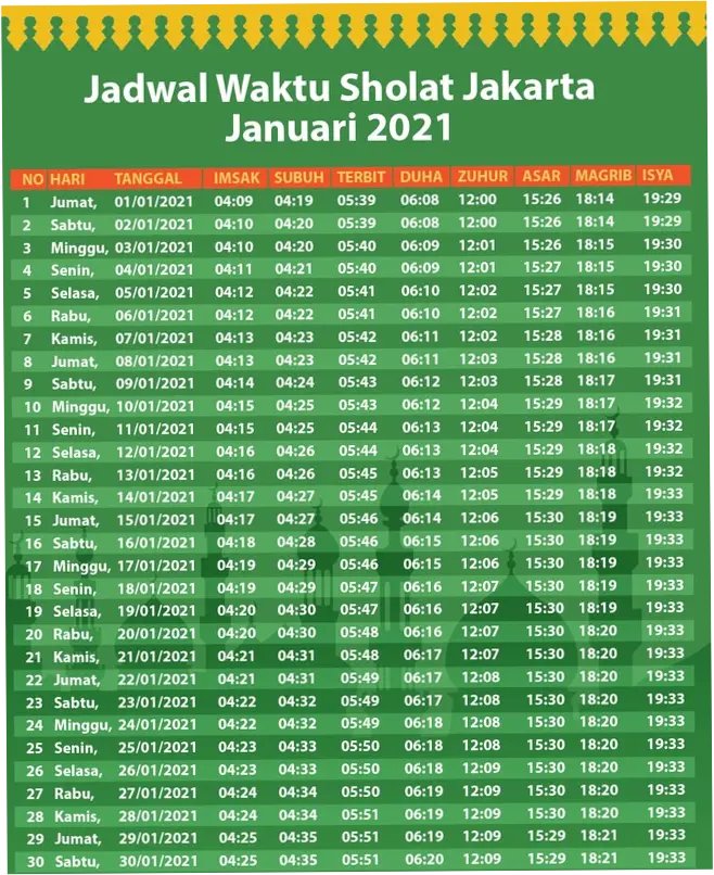 Jadwal Sholat Hari Ini: Informasi Terlengkap tentang Waktu Isya dan Sholat Lainnya
