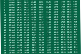 Jadwal Sholat Malang: Informasi Terkini dan Penting untuk Umat Muslim