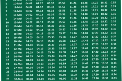 Jadwal Sholat Malang: Informasi Terkini dan Penting untuk Umat Muslim