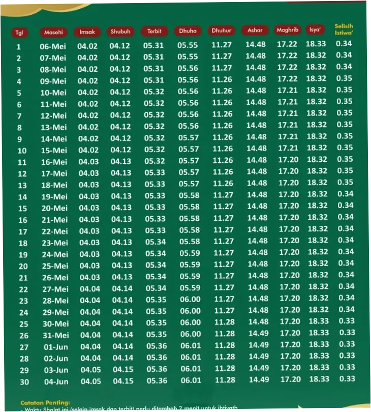 Jadwal Sholat Malang: Informasi Terkini dan Penting untuk Umat Muslim