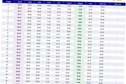 Jadwal Sholat Semarang: Panduan Akurat untuk Kekhusyusan Umat