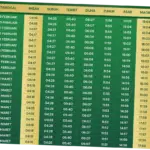 Jadwal Sholat Surabaya 2026: Informasi Penting untuk Umat Muslim