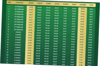 Jadwal Sholat Surabaya 2026: Informasi Penting untuk Umat Muslim