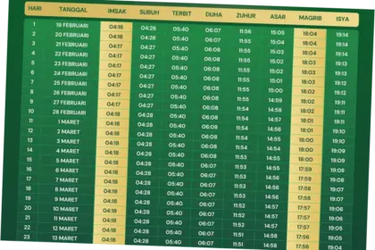 Jadwal Sholat Surabaya 2026: Informasi Penting untuk Umat Muslim