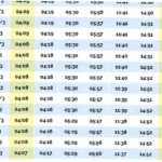 Jadwal Sholat Surabaya dan Aktivitas Subuh di Kota Pahlawan