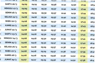 Jadwal Sholat Surabaya dan Aktivitas Subuh di Kota Pahlawan