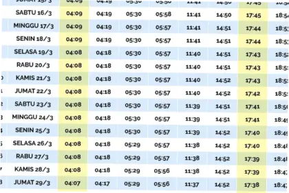 Jadwal Sholat Surabaya dan Aktivitas Subuh di Kota Pahlawan