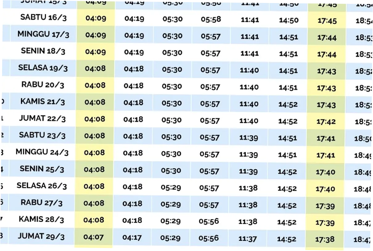 Jadwal Sholat Surabaya dan Aktivitas Subuh di Kota Pahlawan