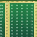 Jadwal Sholat Surabaya Hari Ini: Informasi Terlengkap untuk Umat Muslim