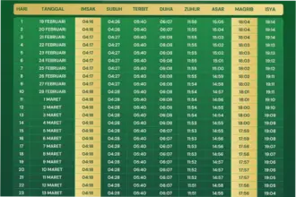 Jadwal Sholat Surabaya Hari Ini: Informasi Terlengkap untuk Umat Muslim