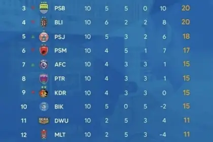 Klasemen BRI Liga 1 2025: Persib Bandung Memimpin, Persija Tumbang