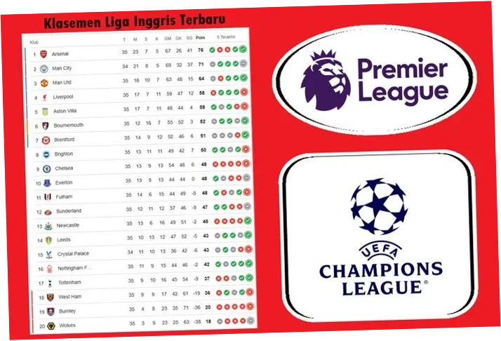 Klasemen Liga Inggris Terbaru: Persaingan Sengit di Puncak dan Bawah
