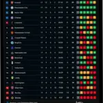 Klasemen Liga Utama Inggris Terbaru: Arsenal Pimpin, Persaingan Liga Champions Semakin Sengit