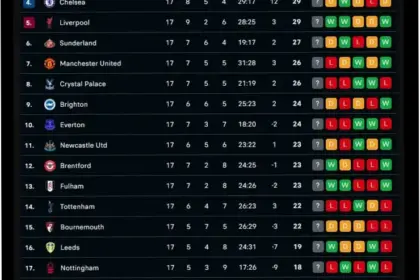 Klasemen Liga Utama Inggris Terbaru: Arsenal Pimpin, Persaingan Liga Champions Semakin Sengit