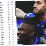 Klasemen Serie A: Inter Milan Raih Scudetto Ke-21, Juventus dan AC Milan Belum Aman di 4 Besar