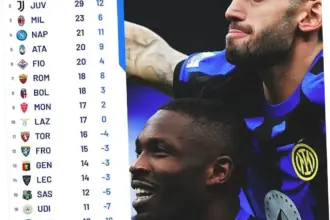 Klasemen Serie A: Inter Milan Raih Scudetto Ke-21, Juventus dan AC Milan Belum Aman di 4 Besar