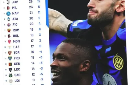 Klasemen Serie A: Inter Milan Raih Scudetto Ke-21, Juventus dan AC Milan Belum Aman di 4 Besar