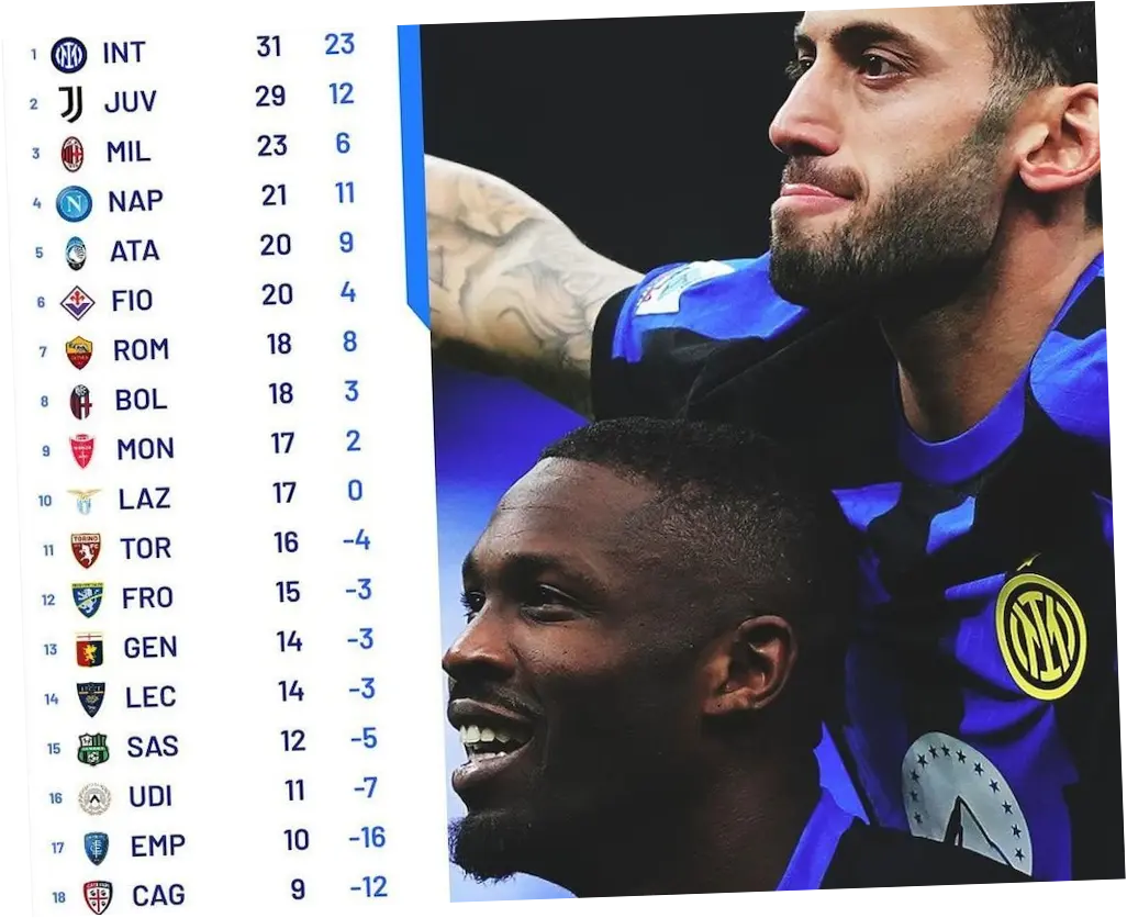 Klasemen Serie A: Inter Milan Raih Scudetto Ke-21, Juventus dan AC Milan Belum Aman di 4 Besar