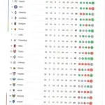 Klasemen Serie A: Pertarungan Sengit untuk Posisi Liga Champions