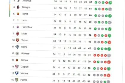 Klasemen Serie A: Pertarungan Sengit untuk Posisi Liga Champions