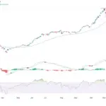 Kospi Index Meningkat: Analisis dan Dampaknya pada Perekonomian