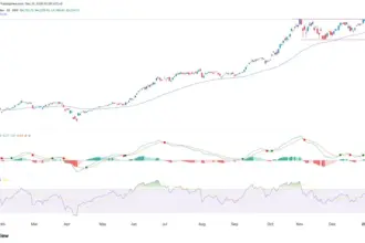 Kospi Index Meningkat: Analisis dan Dampaknya pada Perekonomian