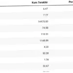 Kurs Dolar AS Hari Ini: Analisis dan Proyeksi Masa Depan