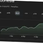Kurs Ringgit Malaysia Menguat, Dampaknya pada Ekonomi dan Liburan