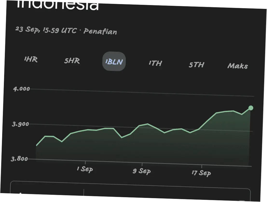 Kurs Ringgit Malaysia Menguat, Dampaknya pada Ekonomi dan Liburan