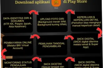 Layanan SKCK Online: Kemudahan dan Tantangan dalam Penerapannya