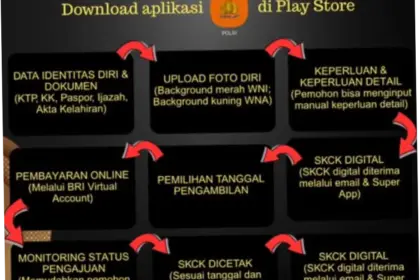 Layanan SKCK Online: Kemudahan dan Tantangan dalam Penerapannya