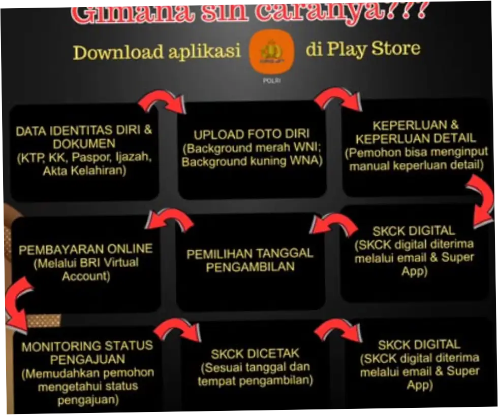 Layanan SKCK Online: Kemudahan dan Tantangan dalam Penerapannya