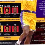 LeBron James: Rekor dan Masa Depan di Lakers
