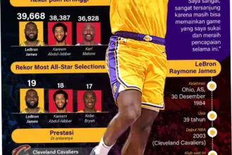 LeBron James: Rekor dan Masa Depan di Lakers