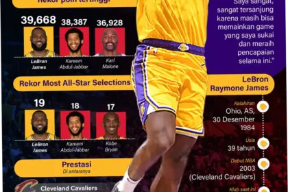 LeBron James: Rekor dan Masa Depan di Lakers
