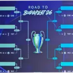 Liga Champions UEFA 2026: Persiapan dan Antisipasi Menuju Final